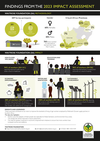 General Manager Waitrose Foundation